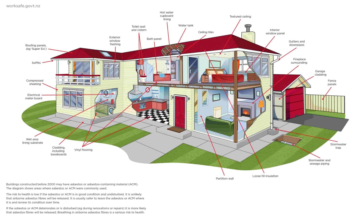WorkSafe diagram of where asbestos can be found in a home